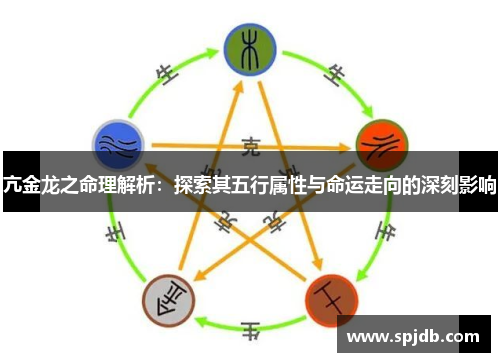 亢金龙之命理解析:探索其五行属性与命运走向的深刻影响 亢金龙之命理解析:探索其五行属性与命运走向的深刻影响